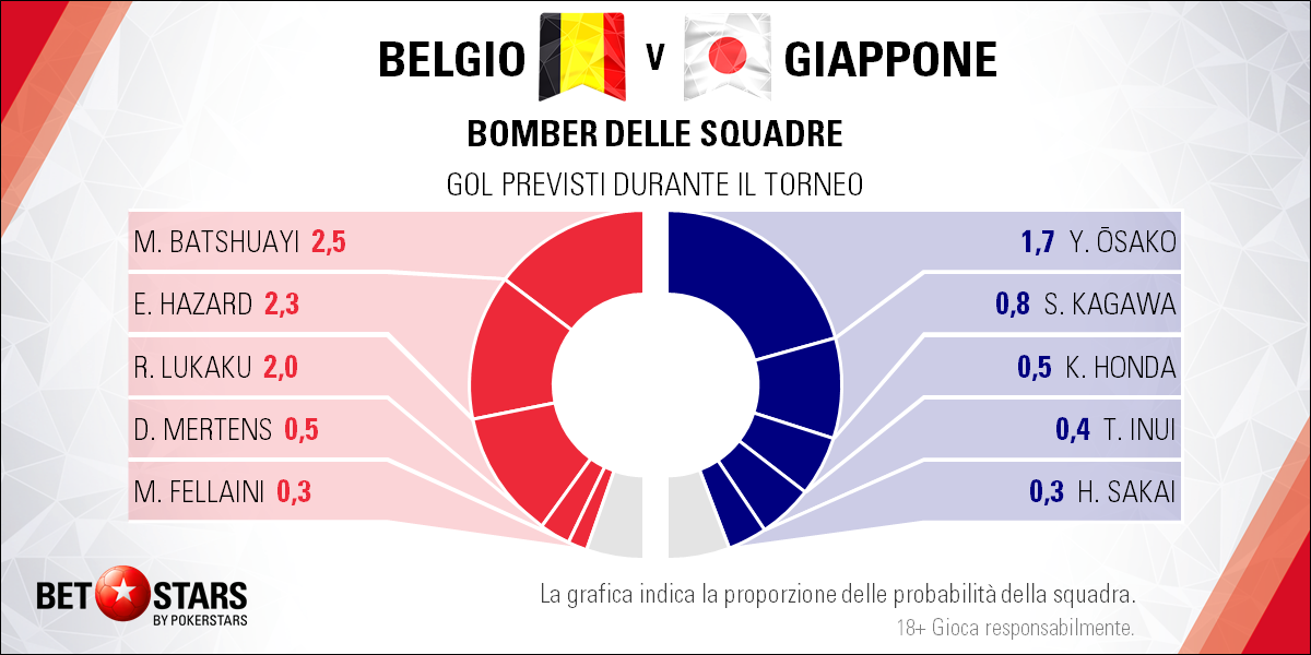Belgio 1 luglio